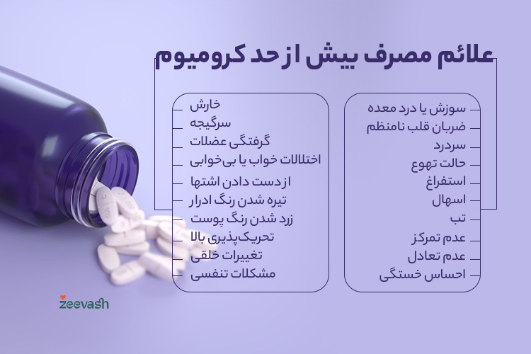 علائم مصرف بیش از حد کرومیوم